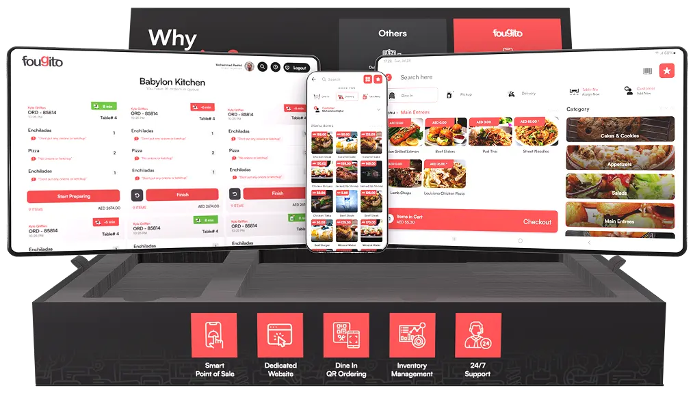 Fougito Android Tablets & Android Phone