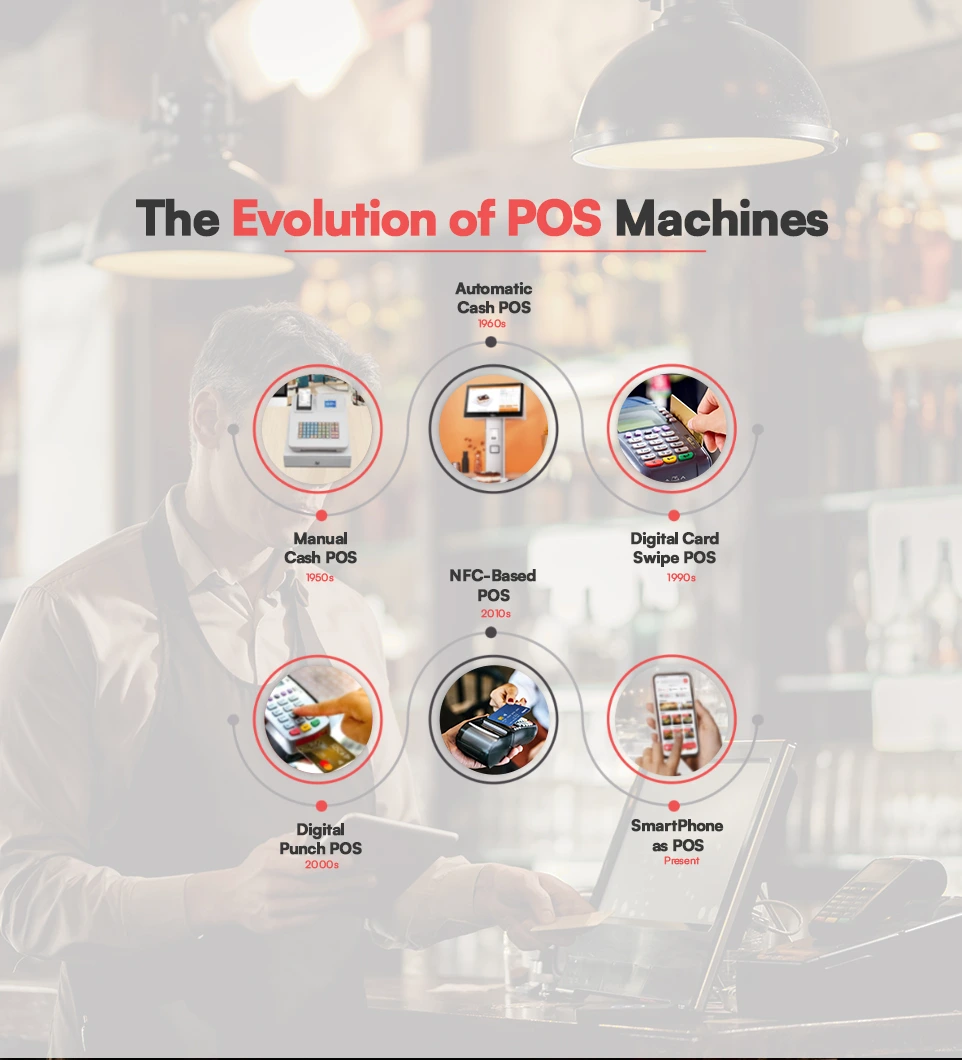 Pos Machine Evolution