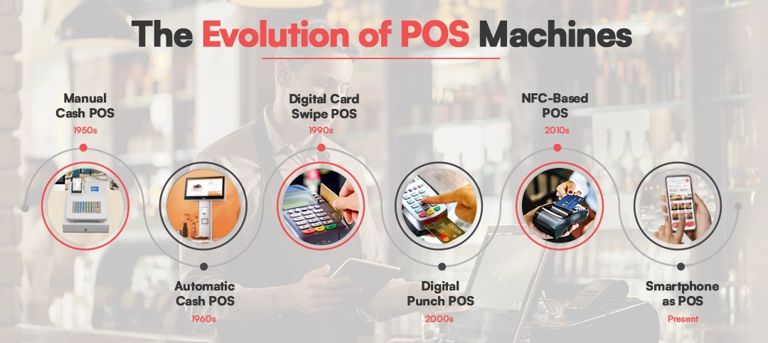 Pos Machine Evolution